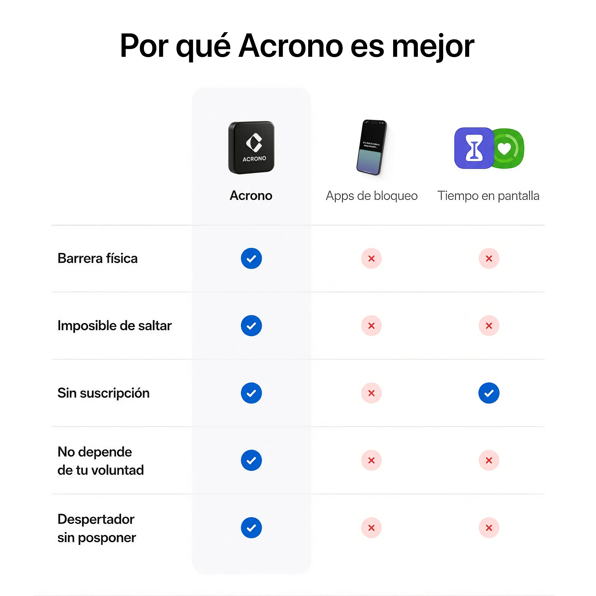 Acrono 6